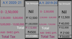 relief under section 89 of income tax act in hindi